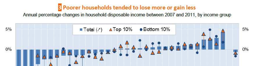 OECD