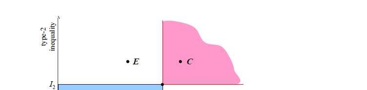 Πρόβλημα