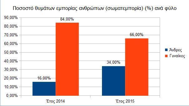 γυναίκες.