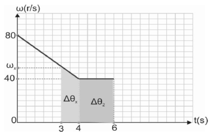 και η κίνηση από τη θέση (Β) μέχρι τη θέση (Γ) διαρκεί Δt ΒΓ : 2s t 2 t 1 = 2 t 2