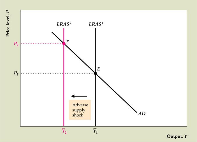 Σχήµα 8.