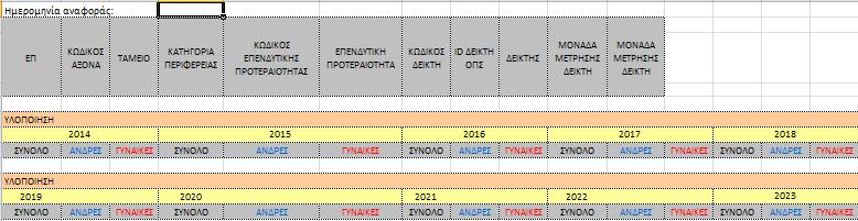 ΑΠΟ ΔΕΛΤΙΑ ΕΠΙΤΕΥΞΗΣ Πίνακας 2Α: Τμήμα μακροχρόνιων