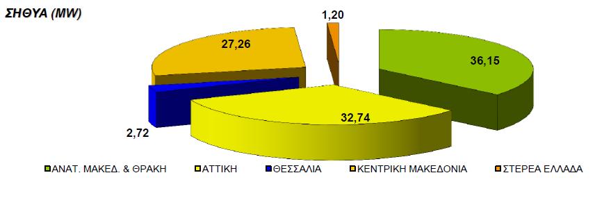 3468/2006) 02-2015 (Πηγή: Μηνιαίο Δελτίο Ειδικού Λογαριασμού ΑΠΕ & ΣΗΘΥΑ ΛΑΓΗΕ Α.Ε. Φεβρουάριος 2015) Οκτ-15 Βιομάζα- Βιοαέριο Πρόβλεψη 16/10/2015 Εγκατ.