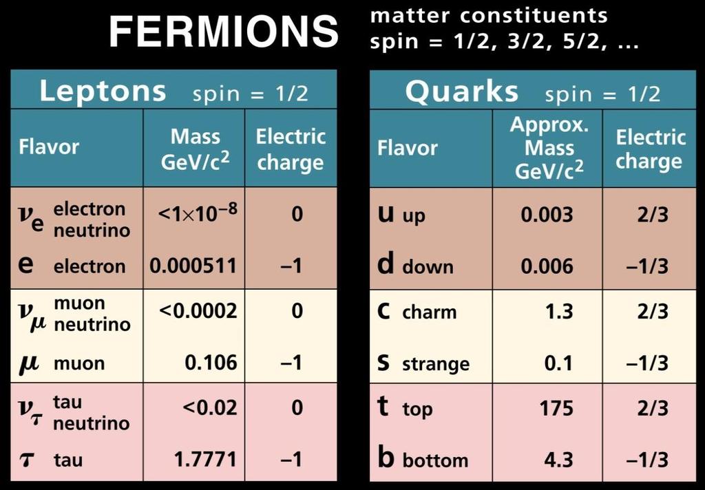 2 Ο επιταχυντής LHC και το πείραμα ATLAS Το μεγαλύτερο πείραμα κατανόησης υποατομικών φαινομένων διεξάγεται στη Γενεύη στο CERN και ιδίως μετά την