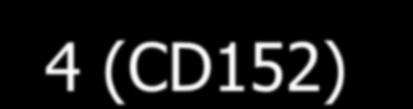 Συνδέτες: το CD28
