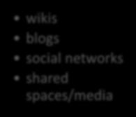 blogs social networks shared