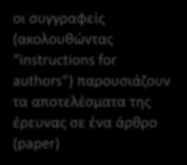 παρουσιάζουν τα αποτελέσματα της έρευνας σε ένα άρθρο (paper) οι
