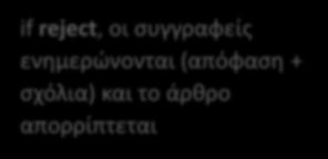 το άρθρο (accept, reject, revise) if revise, ο εκδότης ζητά από τους