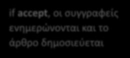 συγγραφείς ενημερώνονται και το άρθρο δημοσιεύεται if reject, οι