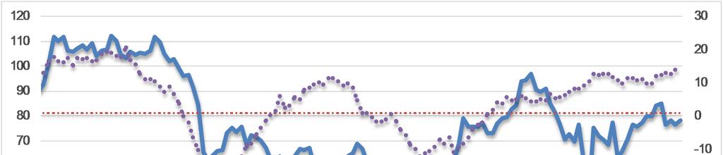 38% να αναφέρει την ανεπαρκή ζήτηση ως σηµαντικότερο πρόσκοµµα και από ένα 17% την ανεπάρκεια κεφαλαίων κίνησης και τους λοιπούς συγκυριακούς παράγοντες.