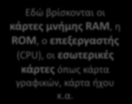 Μητρική πλακέτα (motherboard) Περιλαμβάνει τα βασικά ηλεκτρονικά εξαρτήματα που είναι απαραίτητα για τη λειτουργία του υπολογιστή.