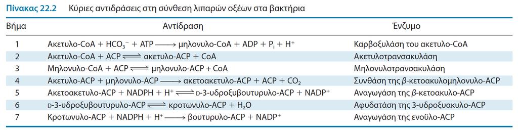 Αντιδράσεις