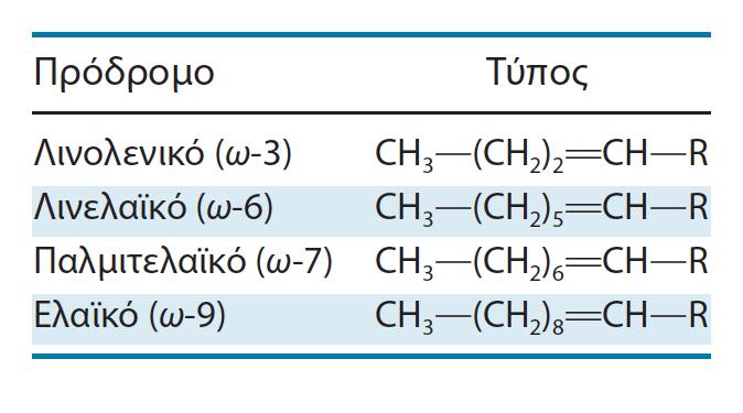 διπλούς δεσμούς άνθρακα πέρα 9.