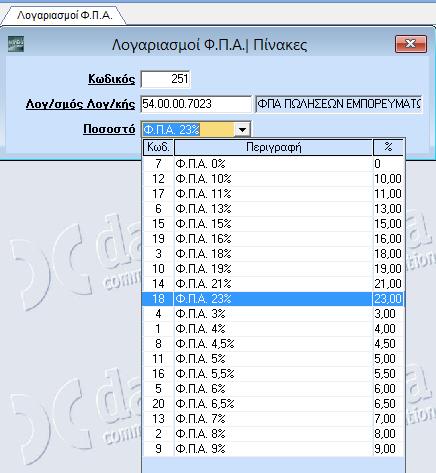 ΞΕΚΙΝΗΜΑ ΠΑΡΑΜΕΤΡΟΠΟΙΗΣΕΙΣ ΣΗΜΑΝΤΙΚΑ ΠΕΔΙΑ Αντισυμβαλλόμενος Συνδεδεμένος Κωδ. Κιν. Στο Tab Παράμετροι Στο Tab Αιτιολογία (Προαιρετικό πεδίο).