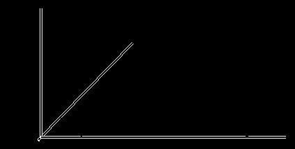 Κεφάλαιο 3 - Διάβρωση και Ηλεκτροχημεία Στο Σχήμα 3.6 απεικονίζεται ένα διάγραμμα Nyquist με τη μορφή ημικυκλίου, ενώ στην Εικόνα 3.