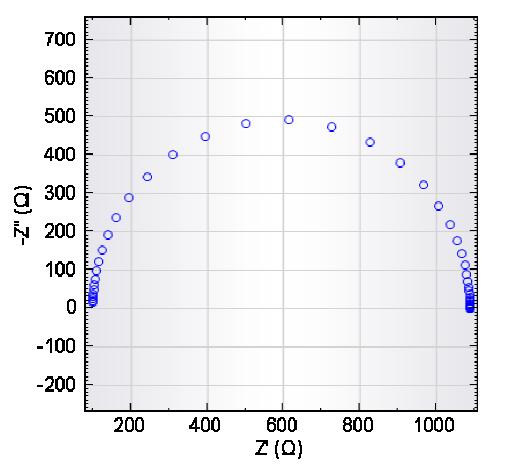 Το διάγραμμα Bode Απεικονίζει: α) το μέτρο της σύνθετης αντίστασης ǀZǀ, συνήθως σε λογαριθμική κλίμακα, συναρτήσει της συχνότητας (Εικόνα 3.