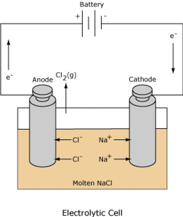Εν ολίγοις, τα τρία ηλεκτρόδια επιτρέπουν τη μέτρηση της τάσης ή του ρεύματος από το ηλεκτρόδιο αναφοράς το οποίο όμως είναι ανεξάρτητο από τα ηλεκτρόδια εργασίας και το βοηθητικό.