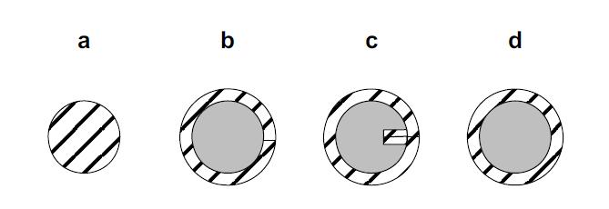 Κεφάλαιο 2 Συγκολλήσεις Μεταλλικών Υλικών Πίνακας 2.3: Παράμετροι της μεθόδου FCAW (ενδεικτικές τιμές οι οποίες ποικίλλουν ανάλογα με τον τύπο του ηλεκτροδίου) Διάμετρος σύρματος (mm) 1.0 1.2 1.4 1.