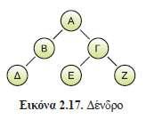 Δένδρο (tree): δομή που αποτελείται από ένα σύνολο κόμβων, οι οποίοι συνδέονται με ακμές.