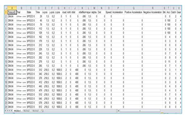 Κεφάλαιο 4 Συλλογή και Επεξεργασία Στοιχείων Εικόνα 4.30 : Πίνακας Excel μετά την χρήση της Visual Basic 4.3.2.