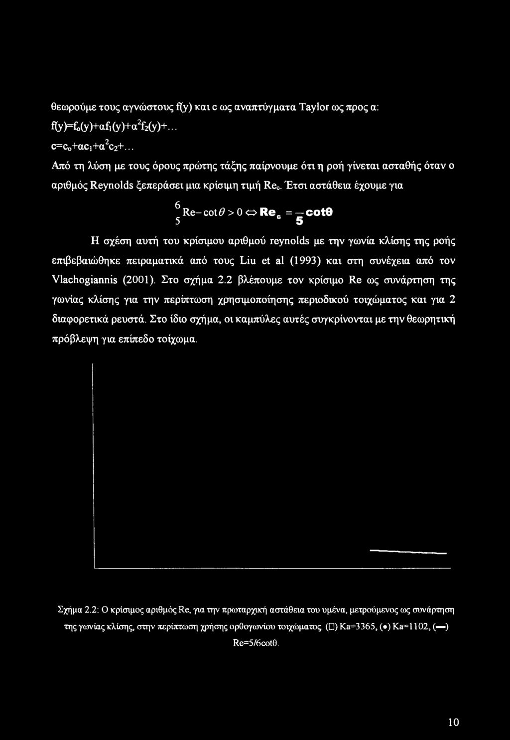 Έτσι αστάθεια έχουμε για 6 5 Re- cot# > 0 <=> Rec = cote 5 Η σχέση αυτή του κρίσιμου αριθμού reynolds με την γωνία κλίσης της ροής επιβεβαιώθηκε πειραματικά από τους Liu et al (1993) και στη συνέχεια