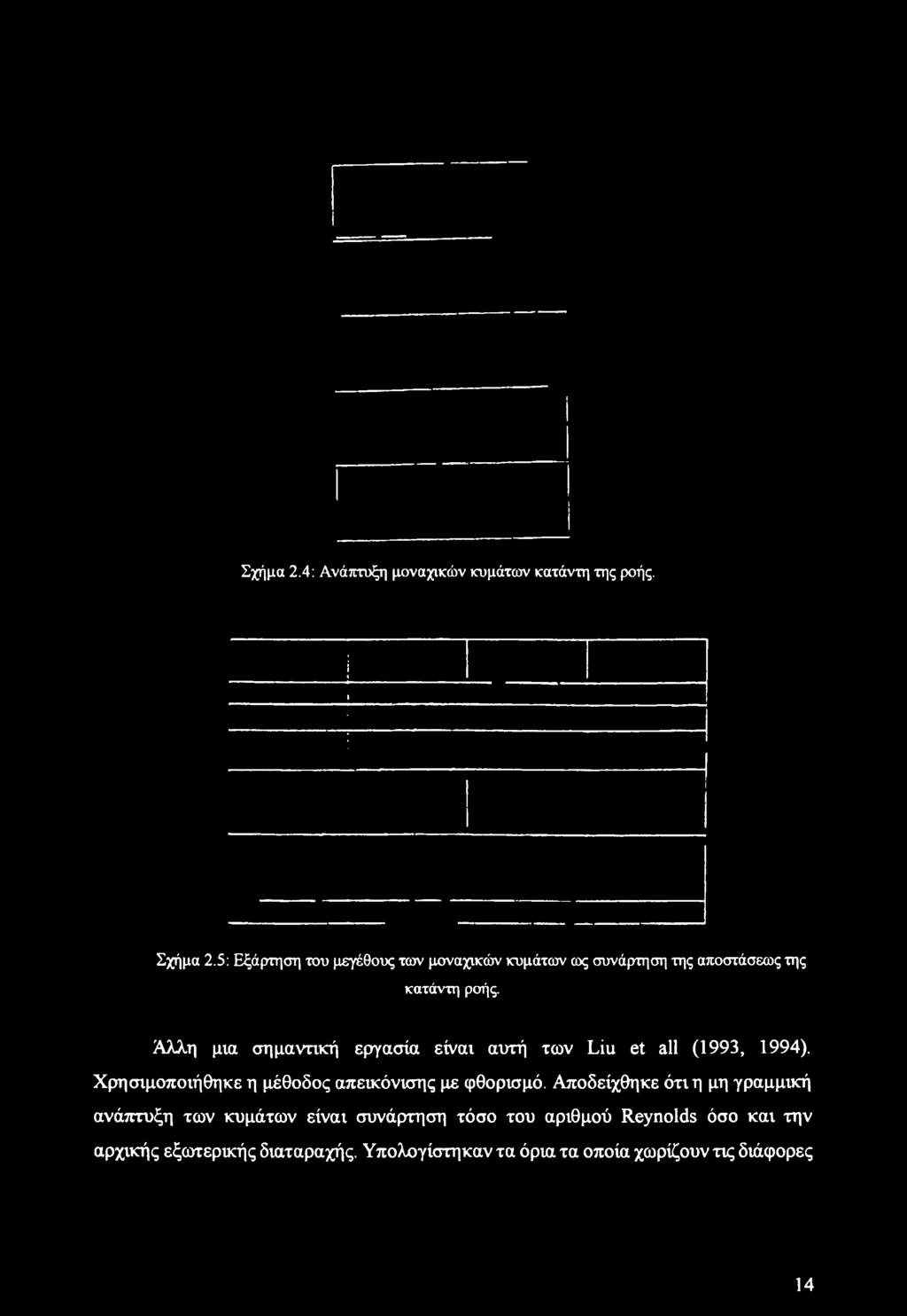 Άλλη μια σημαντική εργασία είναι αυτή των Liu et all (1993, 1994). Χρησιμοποιήθηκε η μέθοδος απεικόνισης με φθορισμό.
