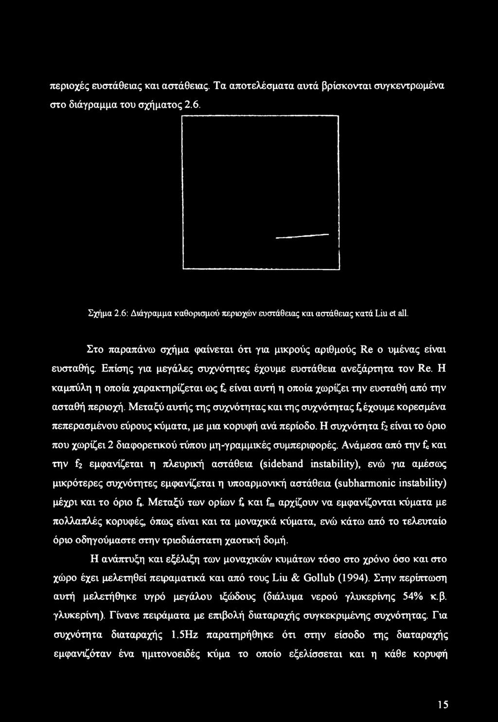 περιοχές ευστάθειας και αστάθειας. Τα αποτελέσματα αυτά βρίσκονται συγκεντρωμένα στο διάγραμμα του σχήματος 2.6. Σχήμα 2.6: Διάγραμμα καθορισμού περιοχών ευστάθειας και αστάθειας κατά Liu et all.
