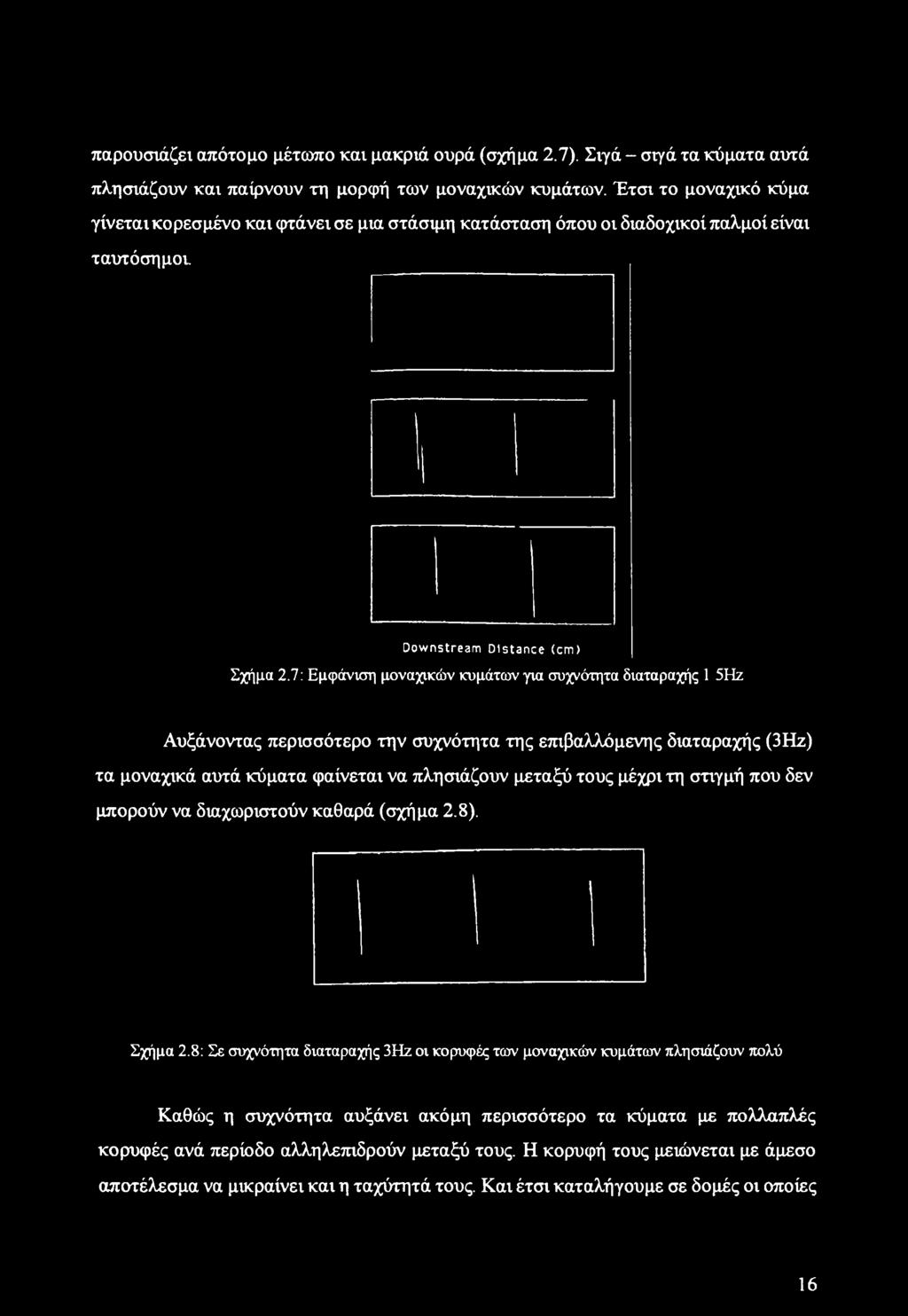 7: Εμφάνιση μοναχικών κυμάτων για συχνότητα διαταραχής 1 5Ηζ Αυξάνοντας περισσότερο την συχνότητα της επιβαλλόμενης διαταραχής (3Ηζ) τα μοναχικά αυτά κύματα φαίνεται να πλησιάζουν μεταξύ τους μέχρι
