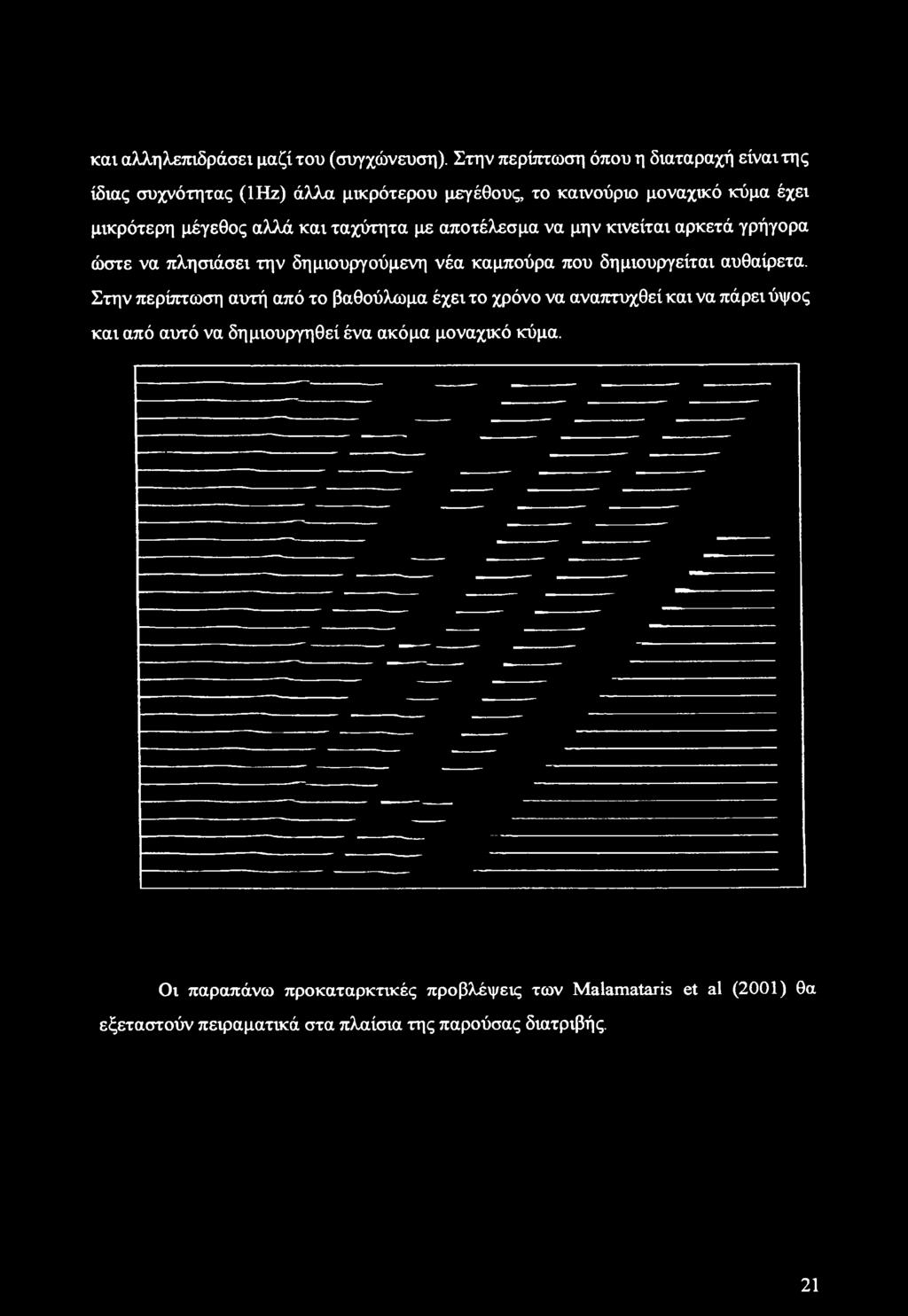 και ταχύτητα με αποτέλεσμα να μην κινείται αρκετά γρήγορα ώστε να πλησιάσει την δη μιουργούμενη νέα καμπούρα που δημιουργείται αυθαίρετα.