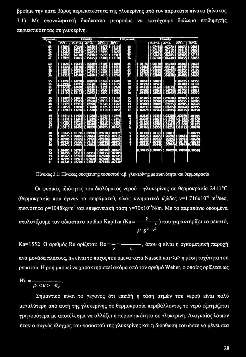 14260 M 1.13425 1.13150 1.12870 1.12600 1.12325 1.12055 1.11780 I.11510 1.11235 1.10960 1.10690 1.10415 1.10145 1.09875 1.09605 1.09340 1.09070 1.08800 1.08530 1.08265 1.07995 1.07725 15.5-C.