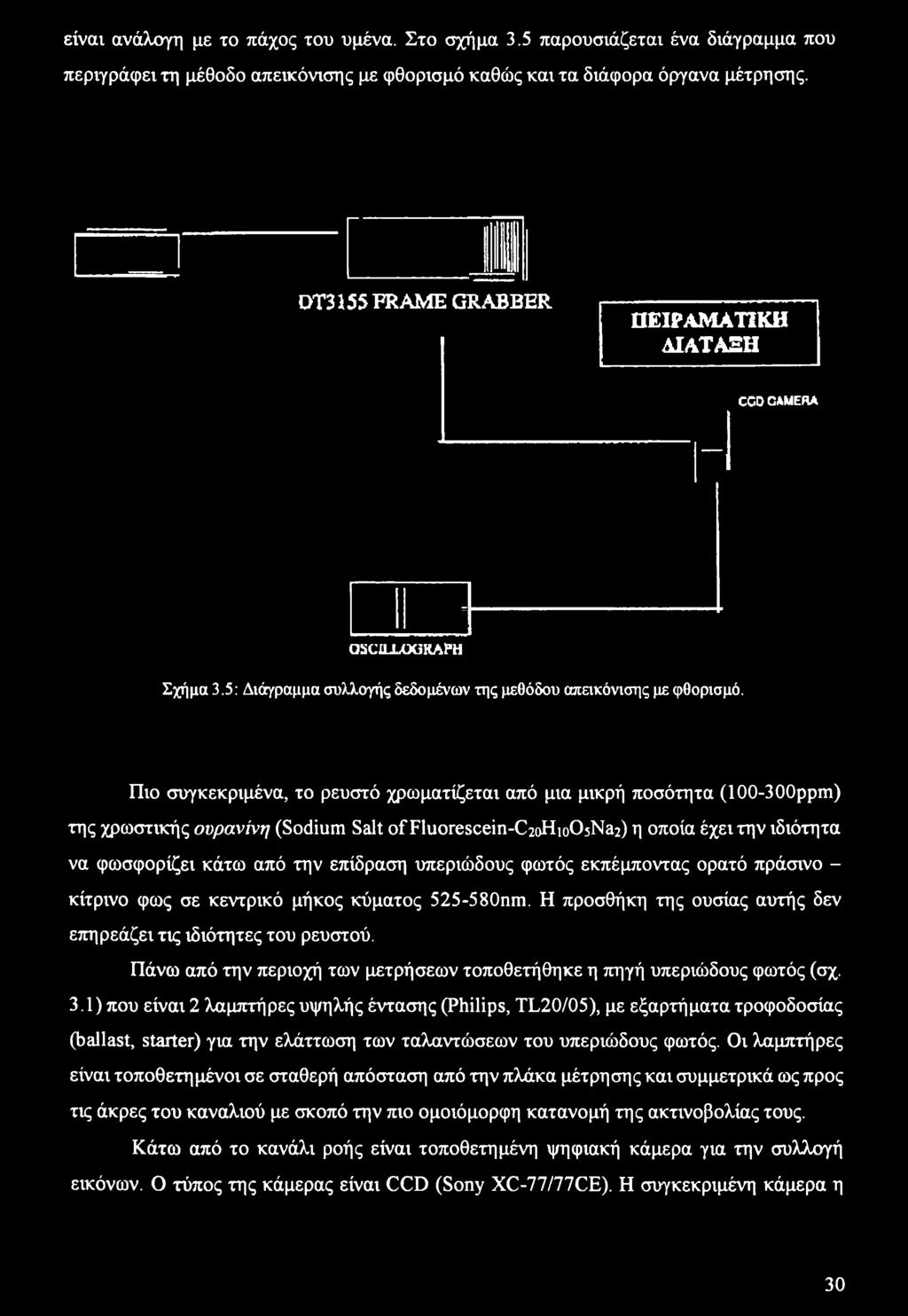 Πιο συγκεκριμένα, το ρευστό χρωματίζεται από μια μικρή ποσότητα (100-300ppm) της χρωστικής ουρανίνη (Sodium Salt offluorescein-c2ohio05na2) η οποία έχει την ιδιότητα να φωσφορίζει κάτω από την