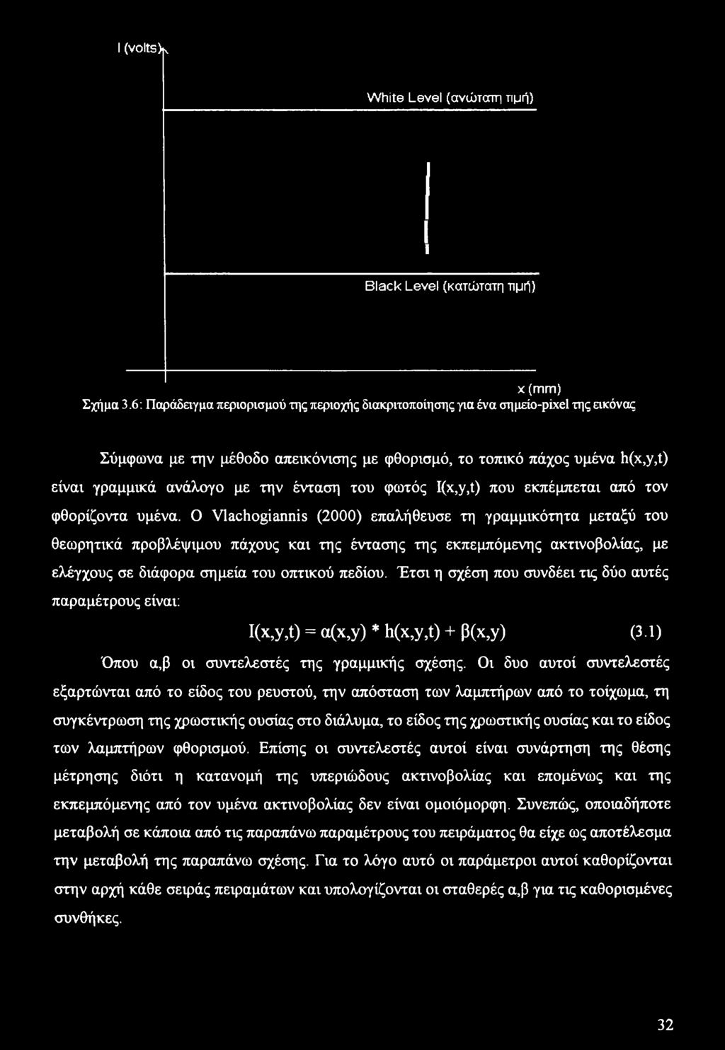 ένταση του φωτός I(x,y,t) που εκπέμπεται από τον φθορίζοντα υμένα.