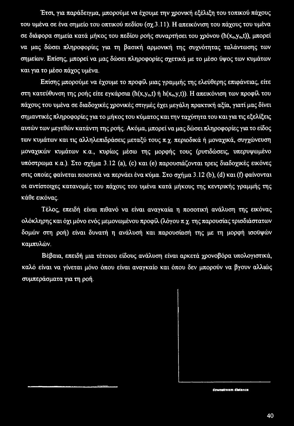 σημείων. Επίσης, μπορεί να μας δώσει πληροφορίες σχετικά με το μέσο ύψος των κυμάτων και για το μέσο πάχος υμένα.