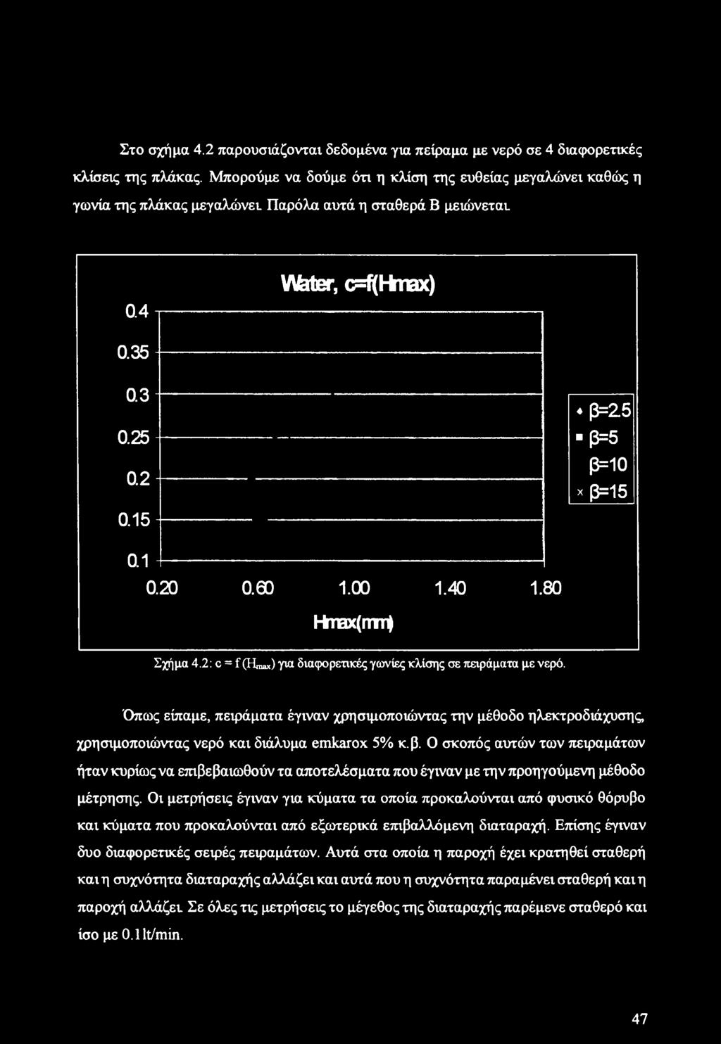 Ο σκοπός αυτών των πειραμάτων ήταν κυρίως να επιβεβαιωθούν τα αποτελέσματα που έγιναν με την προηγούμενη μέθοδο μέτρησης.