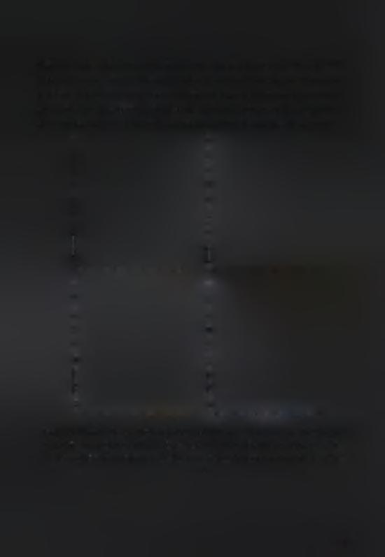 σχήματος εκτός από το ότι η συχνότητα διαταραχής έχει πέσει στα 2Ηζ και 2.