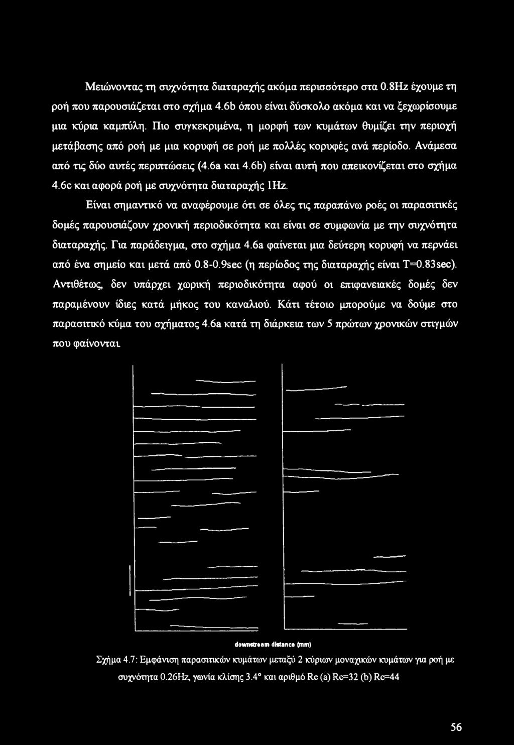 Μειώνοντας τη συχνότητα διαταραχής ακόμα περισσότερο στα 0.8Ηζ έχουμε τη ροή που παρουσιάζεται στο σχήμα 4.6b όπου είναι δύσκολο ακόμα και να ξεχωρίσουμε μια κύρια καμπύλη.