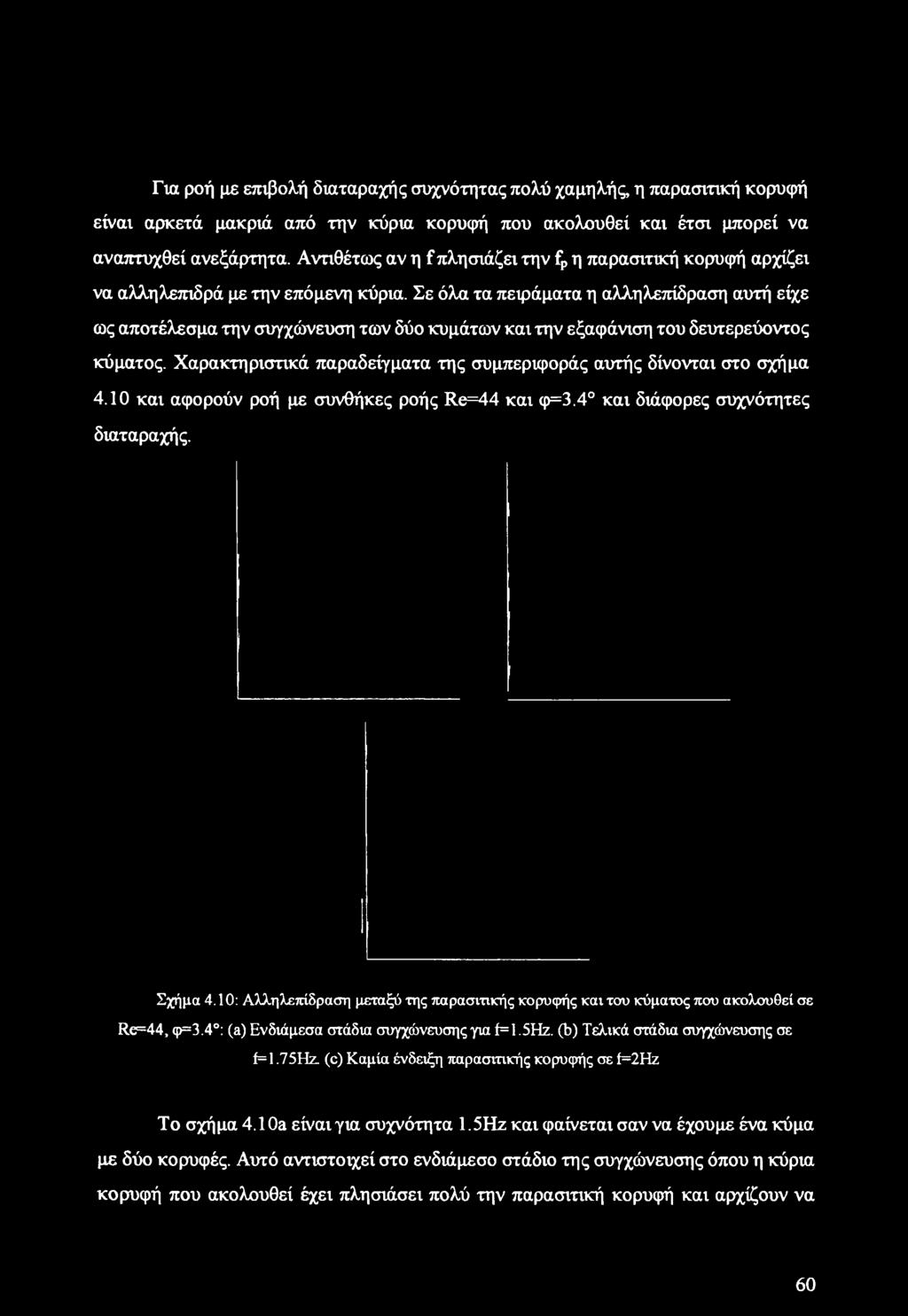 Σε όλα τα πειράματα η αλληλεπίδραση αυτή είχε ως αποτέλεσμα την συγχώνευση των δύο κυμάτων και την εξαφάνιση του δευτερεύοντος κύματος.