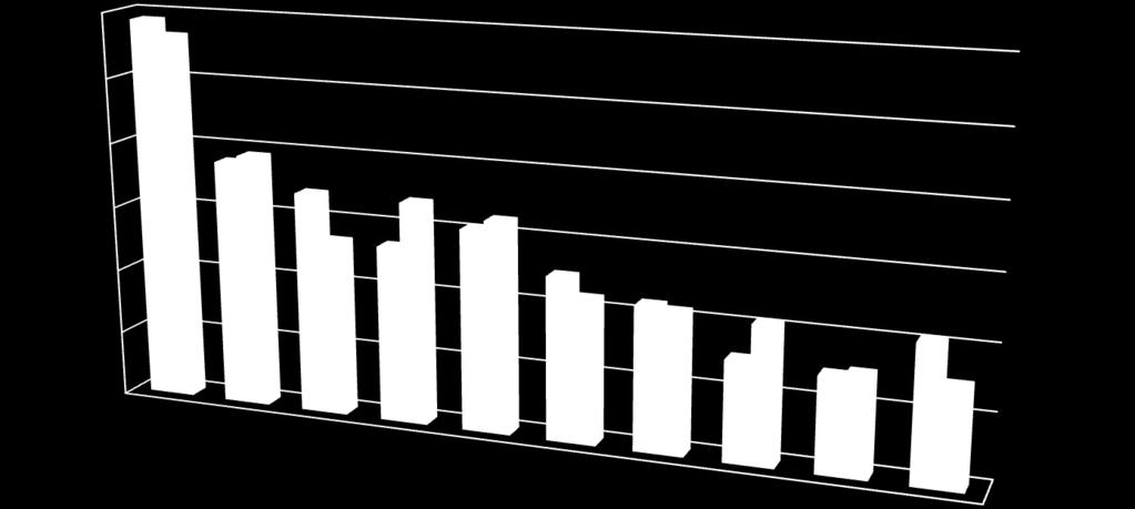 Κυριότεροι εξαγωγικοί μας προορισμοί 2015-2016 (με πετρελαιοειδή) (10 πρώτα) 3 2,5 2 1,5 1 0,5 0