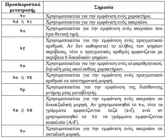 Προσδιοριστικό Μετατροπής Ένα προσδιοριστικό μετατροπής ξεκινάει πάντα με τον χαρακτήρα % και