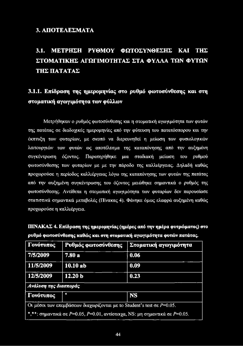 1. Επίδραση της ημερμηνίας στ ρυθμό φωτσύνθεσης και στη στματική αγωγιμότητα των φύλλων Μετρήθηκαν ρυθμός φωτσύνθεσης και η στματική αγωγιμότητα των φυτών της πατάτας σε διαδχικές ημερμηνίες από την