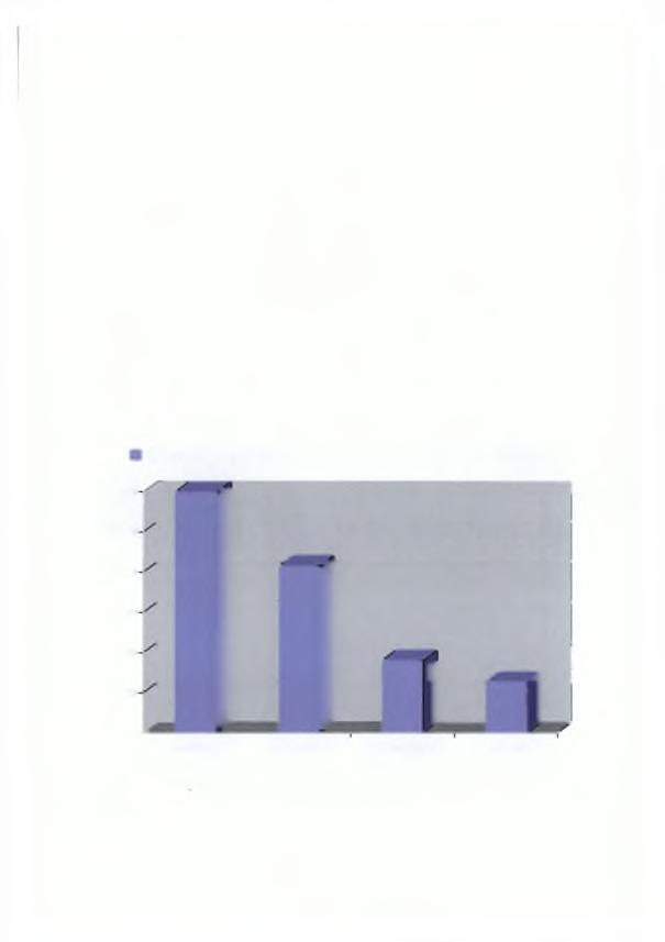 3.3. ΜΕΤΡΗΣΗ ΣΥΓΚΕΝΤΡΩΣΗΣ ΟΖΟΝΤΟΣ Όπως αναφέρθηκε και στην παράγραφ 2.2.3.3. η συγκέντρωση τυ όζντς στ πειραματικό χώρ τυ εργαστηρίυ φυσιλγίας φυτών τυ ΤΕΙ Καλαμάτας μετρήθηκε με τη βήθεια ενός μετρητή όζντς (ϋαδιβι 1003-118).