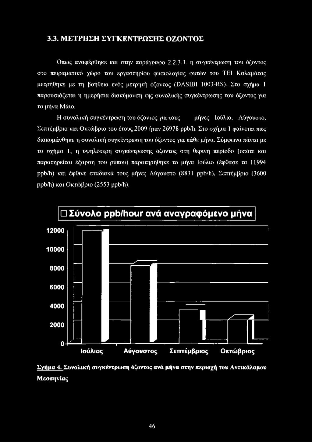 Η συνλική συγκέντρωση τυ όζντς για τυς μήνες Ιύλι, Αύγυστ, Σεπτέμβρι και Οκτώβρι τυ έτυς 2009 ήταν 26978 ρρό/1ι. Στ σχήμα 1 φαίνεται πως διακυμάνθηκε η συνλική συγκέντρωση τυ όζντς για κάθε μήνα.