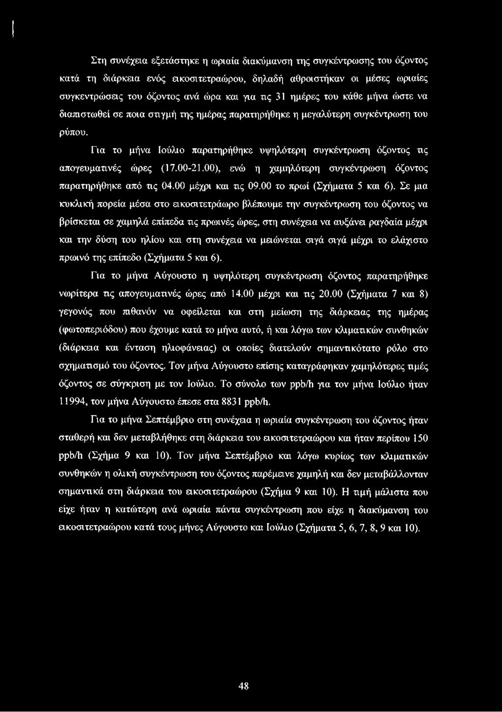 00), ενώ η χαμηλότερη συγκέντρωση όζντς παρατηρήθηκε από τις 04.00 μέχρι και τις 09.00 τ πρωί (Σχήματα 5 και 6).