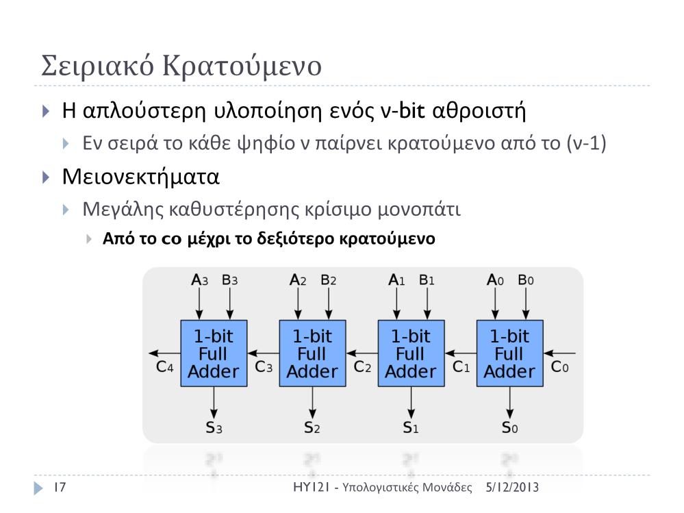 co = ab (ci + ci ) + ci (a b + ab ) Άρα θ κακυςτζρθςθ ςε Λογικά Επίπεδα είναι 4 (τεχνολογικά ανεξάρτθτθ κακυςτζρθςθ).