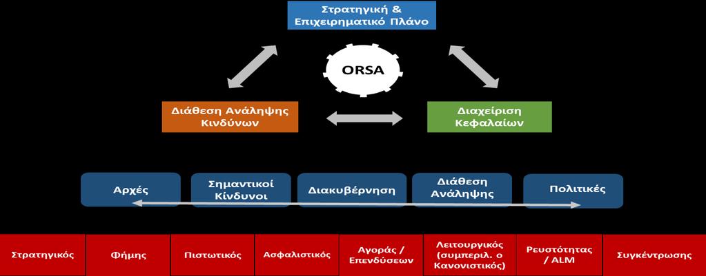 Η προκαθορισμένη διάθεση ανάληψης κινδύνων και τα όρια ανοχής είναι δυνατόν να παραβιαστούν για προκαθορισμένο χρονικό διάστημα, ως αποτέλεσμα συγκεκριμένων επιχειρηματικών αποφάσεων.