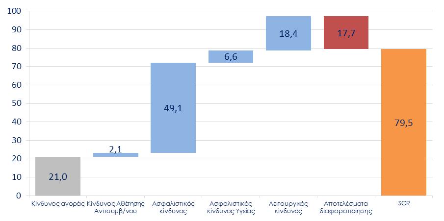 Περίληψη 1.