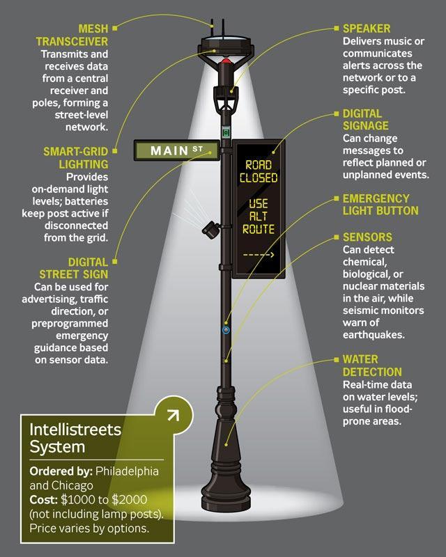 Intellistreets System 15