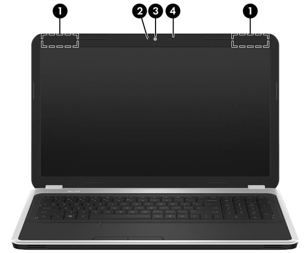 Οθόνη Στοιχείο Περιγραφή (1) Κεραίες WLAN (2)* Αποστέλλουν και λαμβάνουν ασύρματα σήματα για την επικοινωνία με ασύρματα τοπικά δίκτυα (WLAN).