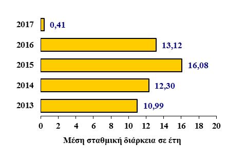 912,40 Δάνεια Τράπεζας Ελλάδος 3.321,28 3.322,16 Δάνεια λοιπά εσωτερικού 187,63 262,67 Δάνεια ειδικά και διακρατικά 7.479,79 7.582,44 Δάνεια Μηχανισμού Στήριξης 227.660,49 225.