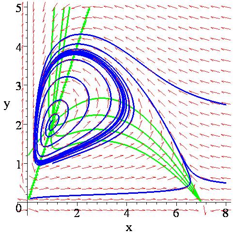 ΚΕΦΑΛΑΙΟ 3 >p5:=seq(implicitplot(f=n,x=..8,y=..5,numpoints= 5,color=green,thickness=3),n=..3): > display(p4,p5); Σχήμα 4.6: Οι ισοκλινείς καμπύλες 3.5. Αντιστρέψιμα συστήματα Πολλά μηχανικά συστήματα παρουσιάζουν συμμετρία χρονικής αντιστροφής, (timereversal symmetry).